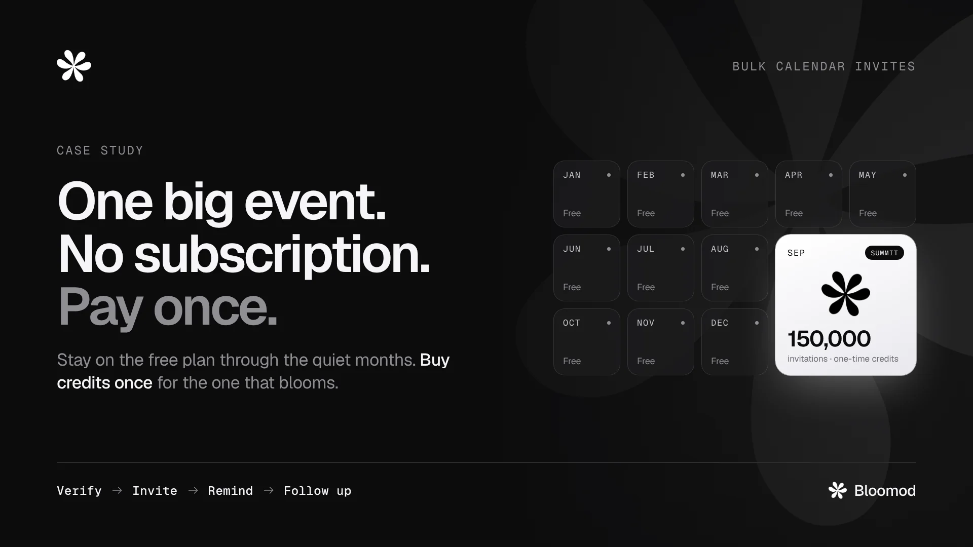 Bloomod case study, One big event. No subscription. Pay once. A calendar year of eleven free months and one September summit with 150,000 invitations on one-time credits.