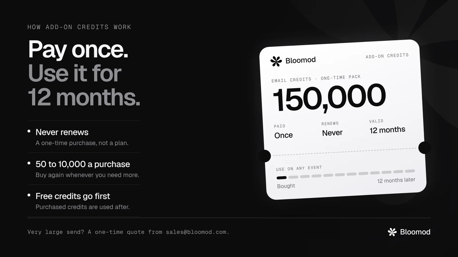 How add-on credits work: pay once, use it for 12 months. A one-time pack of 150,000 email credits is paid once, never renews and stays valid for 12 months on any event. Purchases run from 50 to 10,000 credits, and free monthly credits are used first.